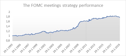 FED effect